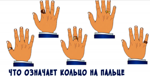 Что символизируют кольца на разных пальцах!